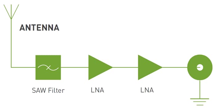 Block Diagram - Taoglas Synergy MA1506 6-in1 Antenna